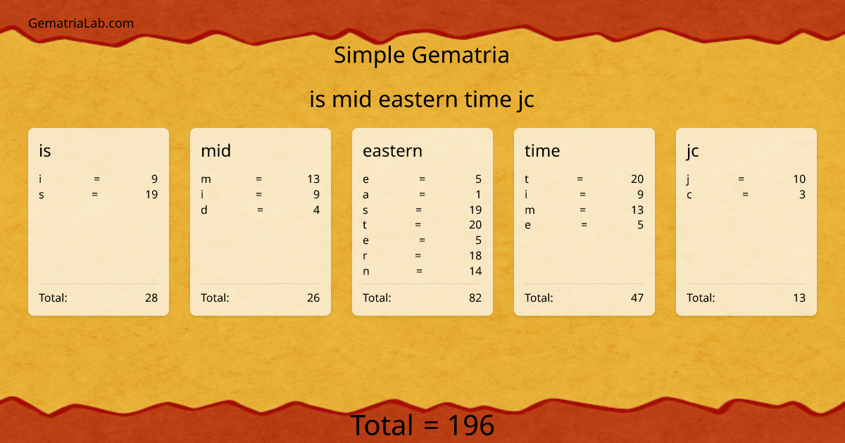 is mid eastern time jc in simple Gematria